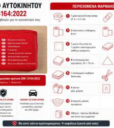 ΦΑΡΜΑΚΕΙΟ ΑΥΤΟΚΙΝΗΤΟΥ ΕΥΡΩΠΑΪΚΩΝ ΠΡΟΔΙΑΓΡΑΦΩΝ DIN 13164:2022